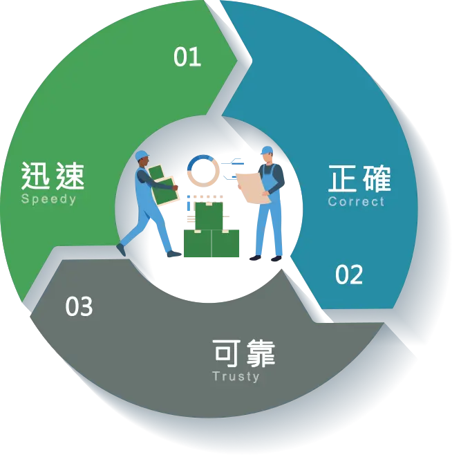 銳隆光電辦公環境與設備